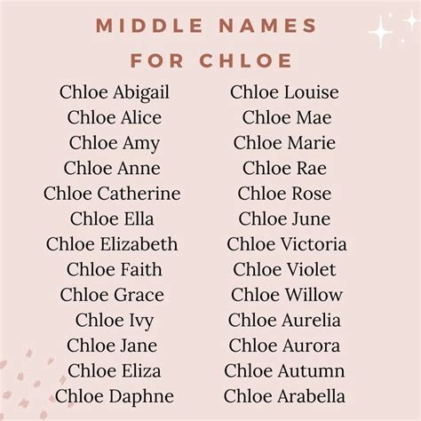 chloe greek spelling.